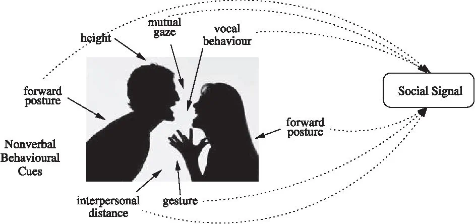 Human's Social Signals during Error Situations in Human-Robot Interaction